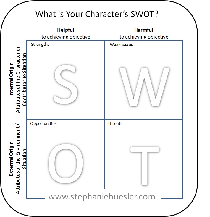 Character Analysis Chart